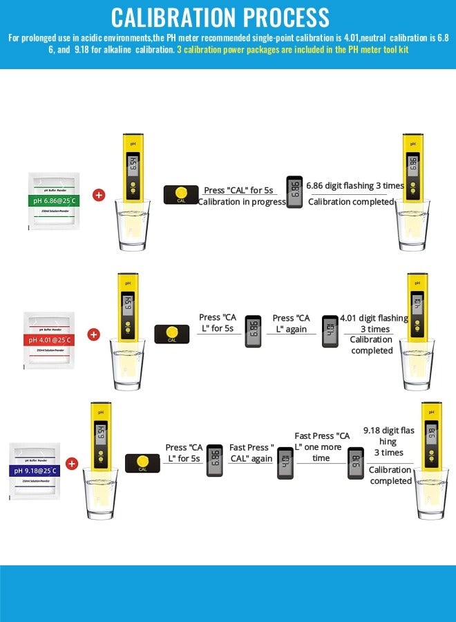 Digital PH Meter, 3-in-1 TDS EC and Temperature Meter, Plant Soil MoistureTester Kit for Home, Garden and Hydroponics