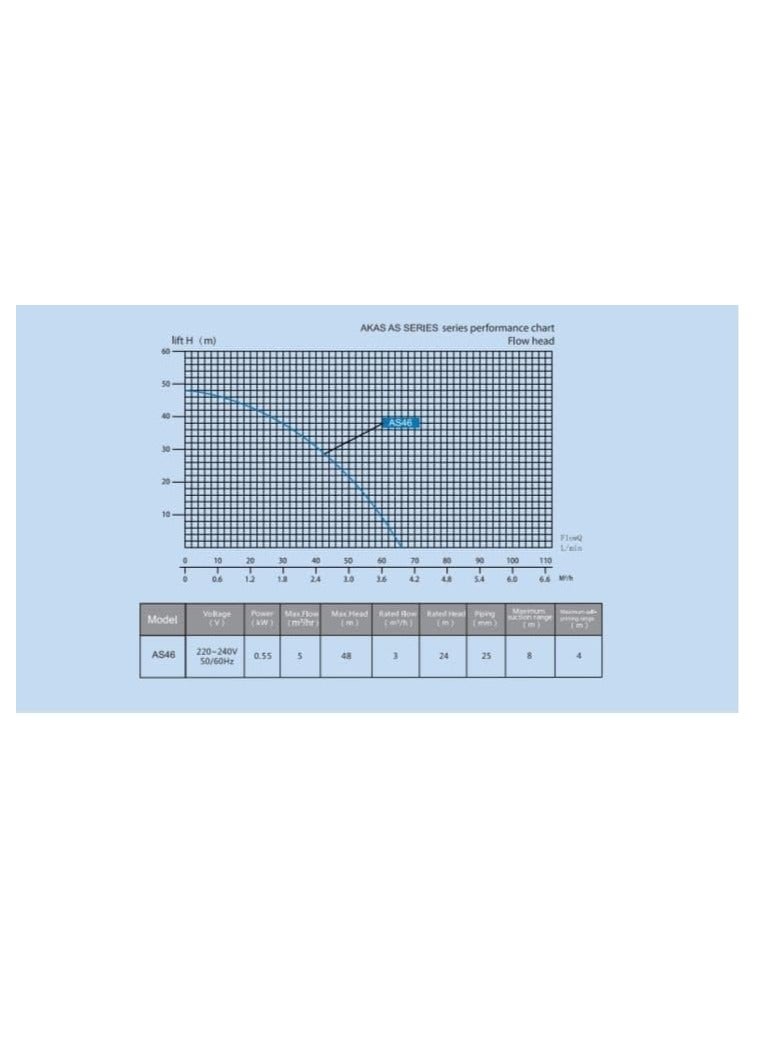 Permanent Magnet Variable Frequency Pump