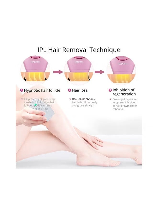 Intelligent Laser Hair Removal System