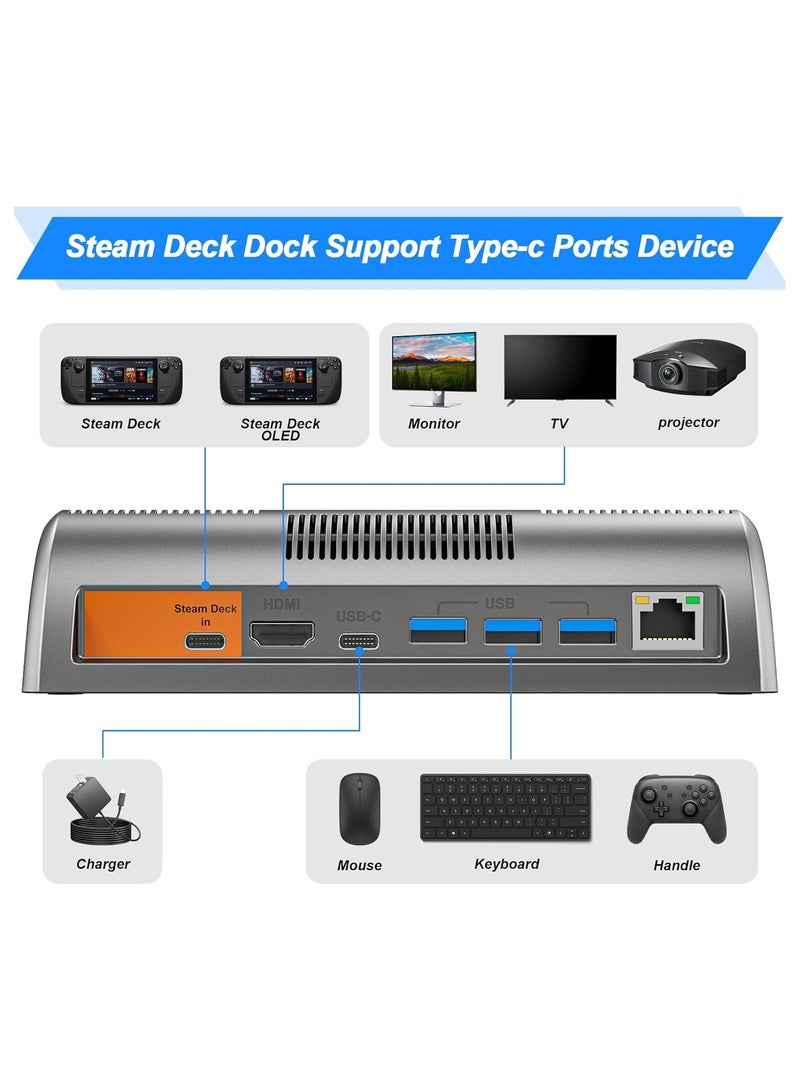 Docking Station for Steam Deck/Rog Ally/Switch/Legion Go/Tablet/Smartphone, Steam Deck Dock Supports 4K@120Hz HDMI Display Output, Steam Deck Docking Station with Gigabit Ethernet and 3 USB 3.0 Ports