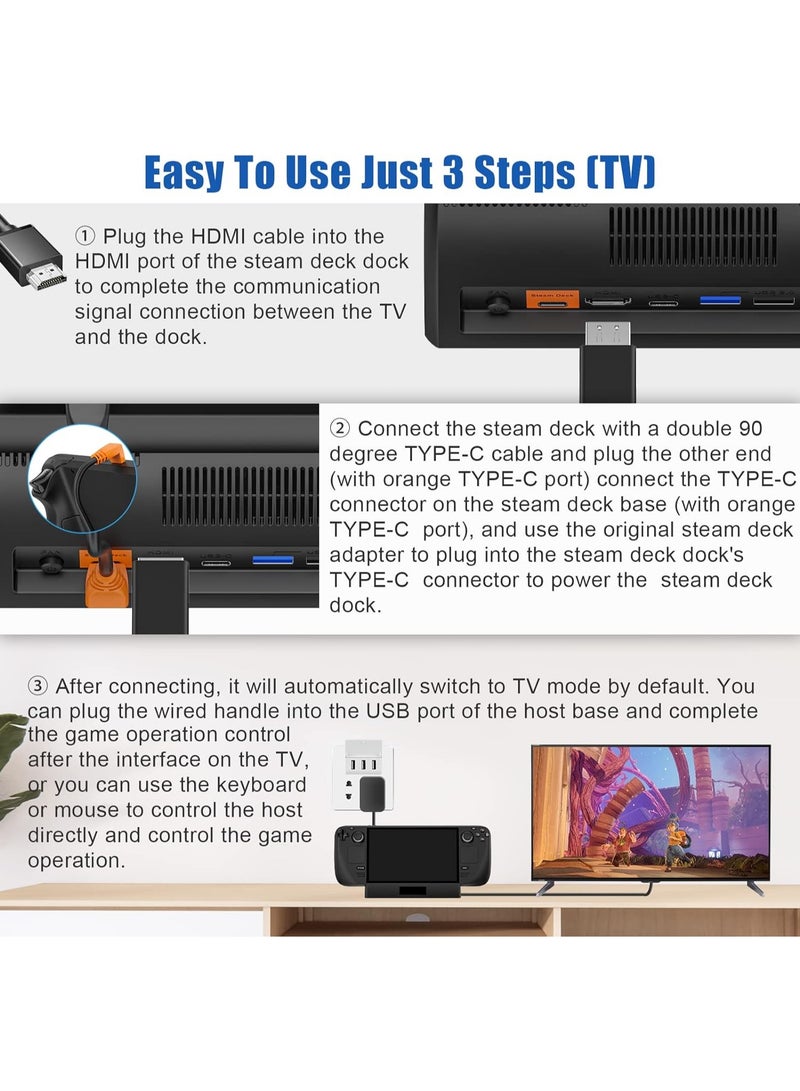 TV Docking Station for Steam Deck/Rog Ally/Switch/Legion Go/Tablet/Smartphone, Supports HDMI 4K@60Hz Video Output, Portable Steam Deck Dock with Gigabit Ethernet, Dual Cooling Fan and 3 USB Ports