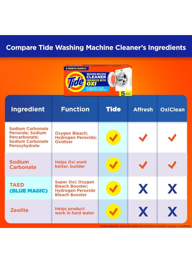 Washing Machine Cleaner By For Front And Top Loader Washer Machines 2.6Oz Each  Pack Of 5  Packaging May Vary