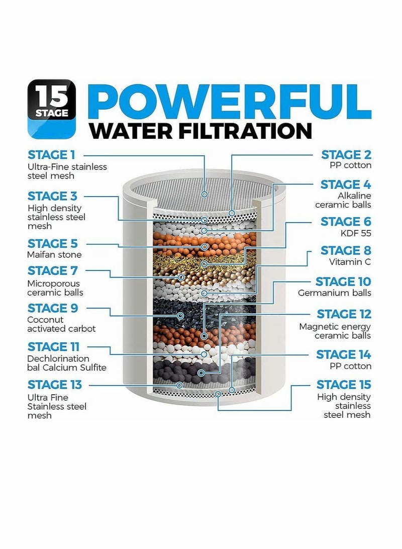 15 Stage Shower Filter, Shower Head Filter with Vitamin C Water Softener Reduces Dry Itchy Skin for Hard Water, High Output Shower Water Filter to Remove Chlorine Heavy Metals and Other Sediments