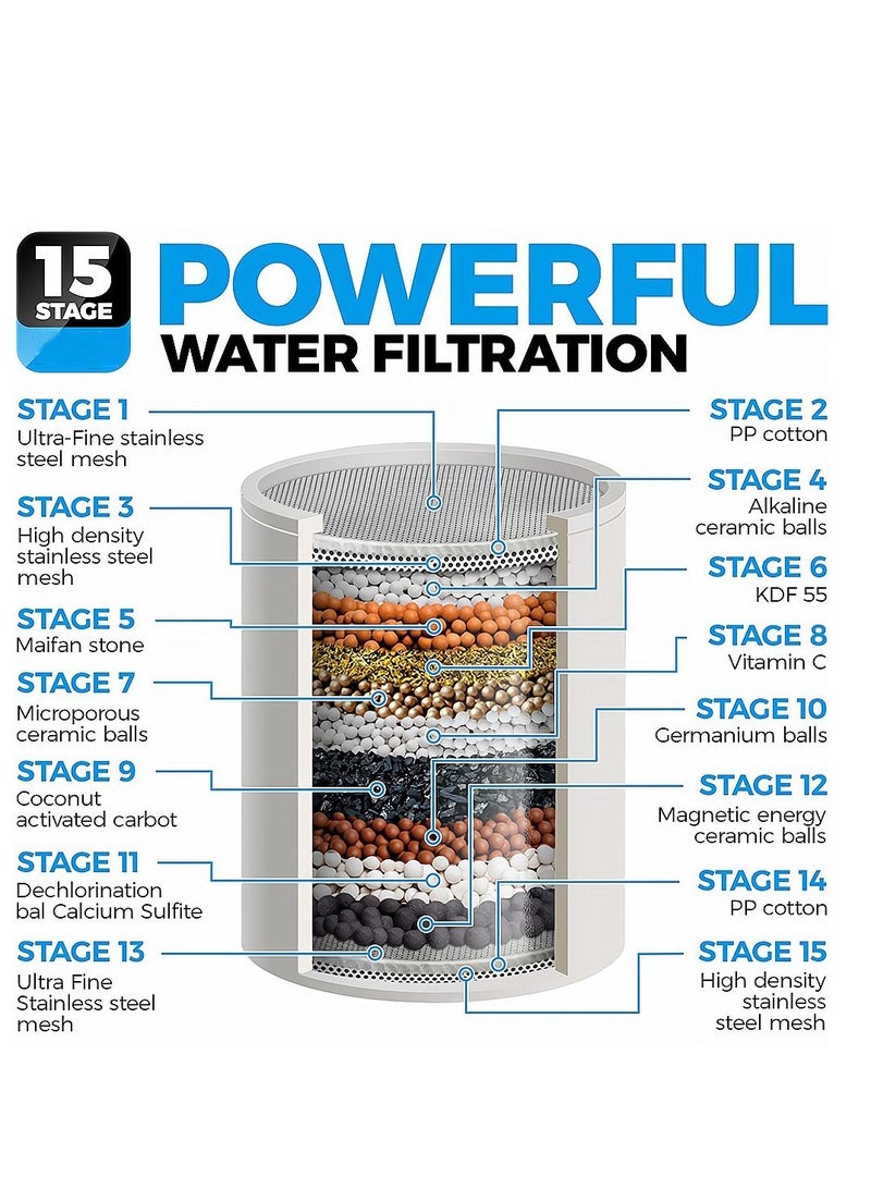 15 Stage Shower Filter Shower Head Filter with Vitamin C Water Softener Reduces Dry Itchy Skin for Hard Water High Output Shower Water Filter to Remove Chlorine Heavy Metals and Other Sediments