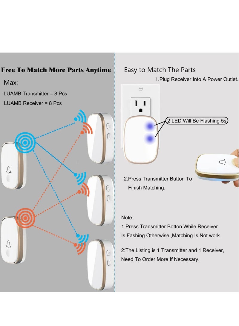 Wireless Doorbell, 1,000ft Range Loud Enough with 5Volume Levels and Mute Mode Door Chimes LED Flashing