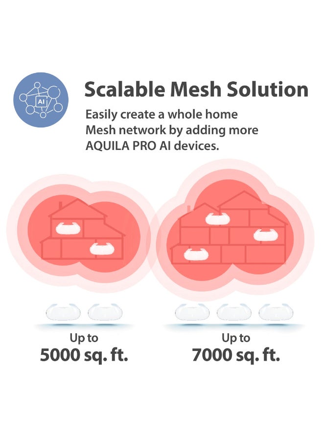Aquila Pro Ai Ax3000 Dual Band Gigabit Smart Wifi 6 Expandable Mesh Router System, Parental Controls,High Performance – Fast Speed - Reliable Connectivity - Seamless WiFi M30-3 Pack (M30/3) White/Blue