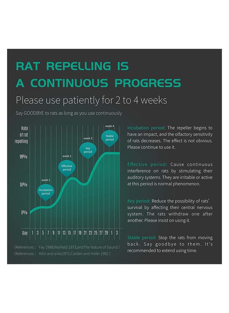 2 Pcs Ultrasonic Pest Repeller Indoor Anti Insect Plug in Control Electronic Moths Repellent Against