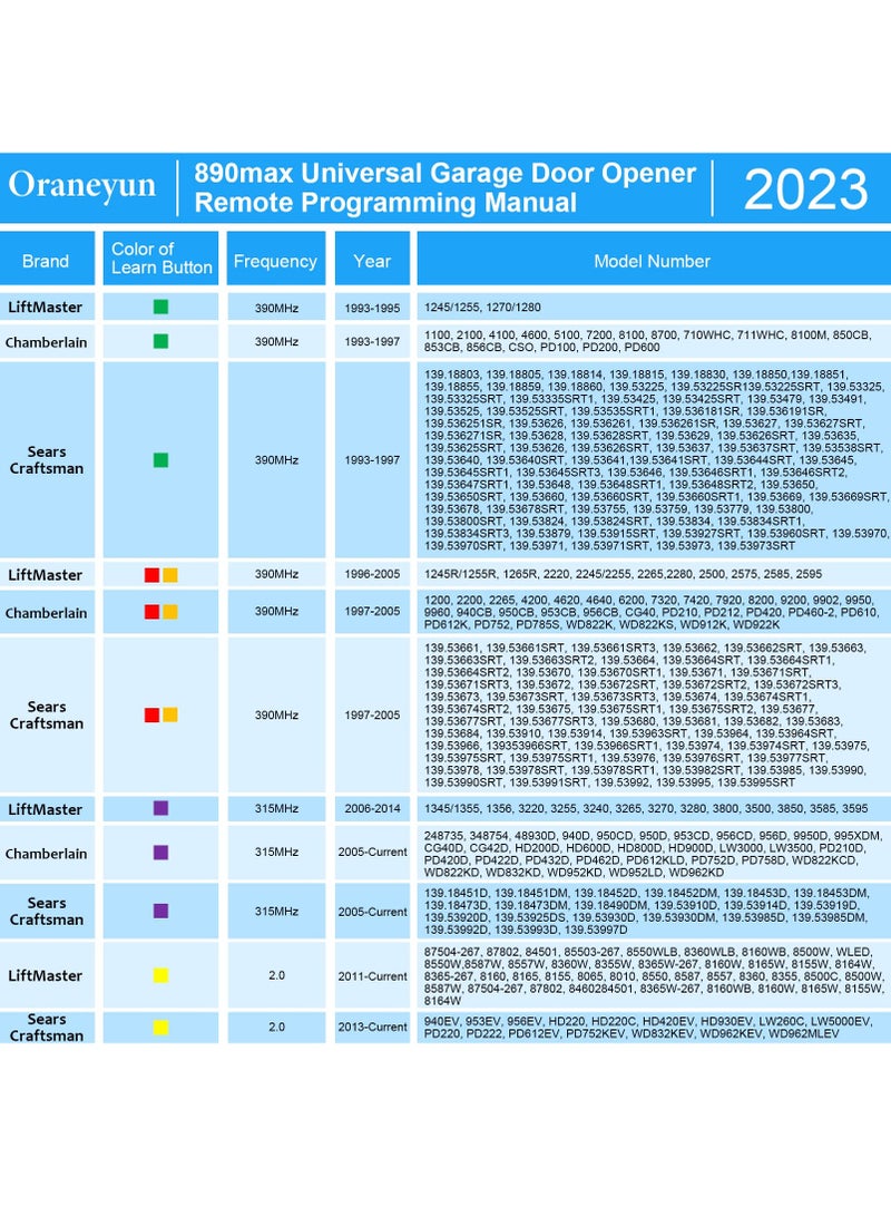 890MAX Garage Door Opener Remote for LiftMaster/Chamberlain/Craftsman, Universal Garage Door Opener Remote with Mini Key Chain for Purple Red Yellow Orange Green Learn Buttons, 3 Pack