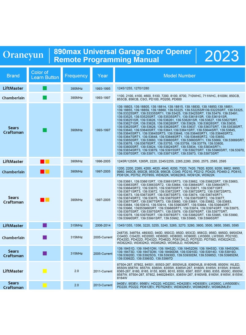 890MAX Garage Door Opener Remote, 2 Replacement for LiftMaster/Chamberlain/Craftsman, Universal 3-Button Garage Door Opener Remote with Mini Key Chain for Purple Red Yellow Orange Green Learn Buttons