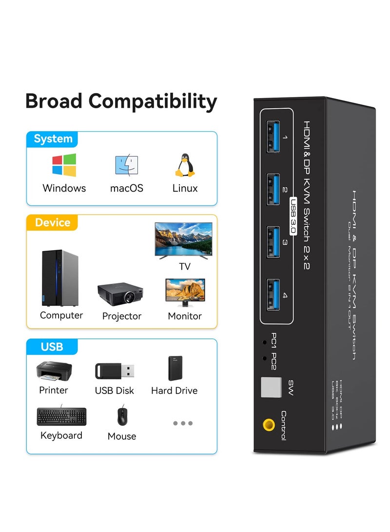8K@60Hz HDMI & DisplayPort KVM Switch for Dual Monitors - 2 Computers, USB 3.0 Support, Share 4 USB Devices, Includes 2 USB Cables & DC Adapter, Perfect for Multi-Monitor Setup.