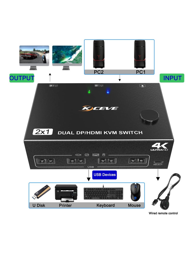 Dual Monitor KVM Switch with HDMI & DisplayPort, 4K@60Hz/2K@120Hz, Share 2 Monitors & 4 USB 2.0 Ports Between 2 PCs, Includes Wired Remote & 4 Cables.