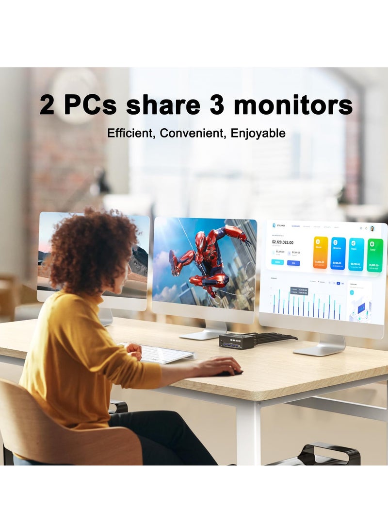 KVM Switch for 3 Monitors and 2 Computers, Supports 8K@60Hz & 4K@144Hz, HDMI + 2 DisplayPort, Triple Monitor Sharing, 4 USB 3.0 Ports, Includes Wired Remote & 5 Cables.