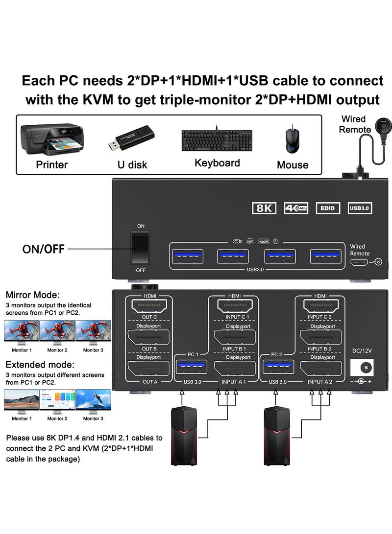 KVM Switch for 3 Monitors and 2 Computers, Supports 8K@60Hz & 4K@144Hz, HDMI + 2 DisplayPort, Triple Monitor Sharing, 4 USB 3.0 Ports, Includes Wired Remote & 5 Cables.