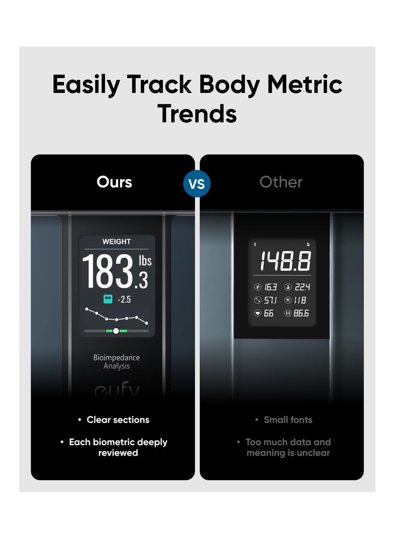 eufy Digital Bathroom Scales for Body Weight with Large TFT Screen, All-in-One Display for Offline Use, Bluetooth, 16 Metrics, BMI, Multi-Modes, High Accuracy, Smart Scale C20