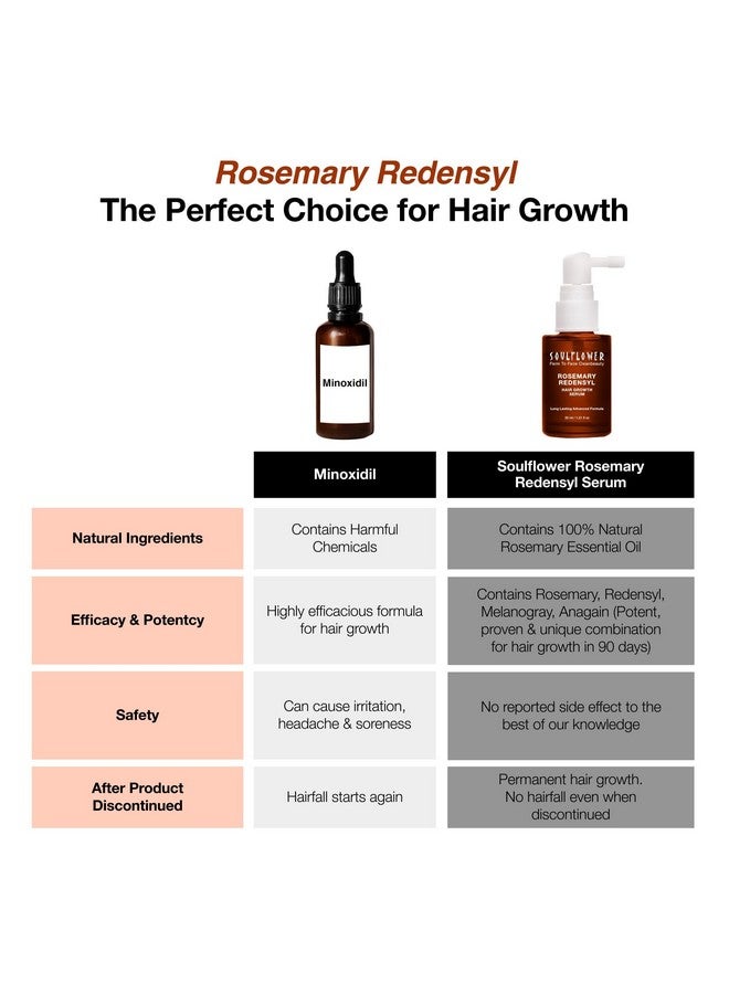 Rosemary Redensyl Hair Growth Serum 30Ml With 4% Anagain, 1% Melanogray & Rosemary Shampoo 200Ml With Tea Tree, Pro Vitamin B5 For Hair Growth, Hairfall Control & Healthy Scalp| Pack Of 2