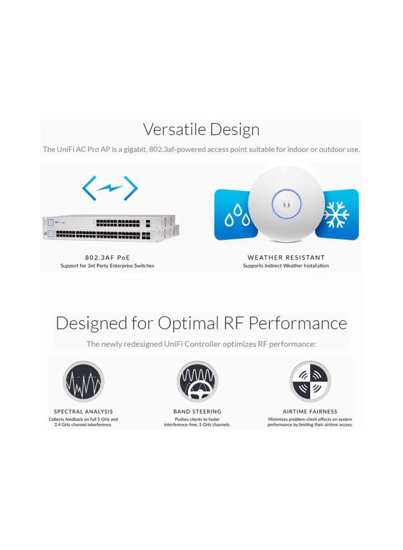 Ubiquiti UAP-AC-PRO 2-PACK Unifi AP AC PRO 11ac Dual-Radio Pro Access Point