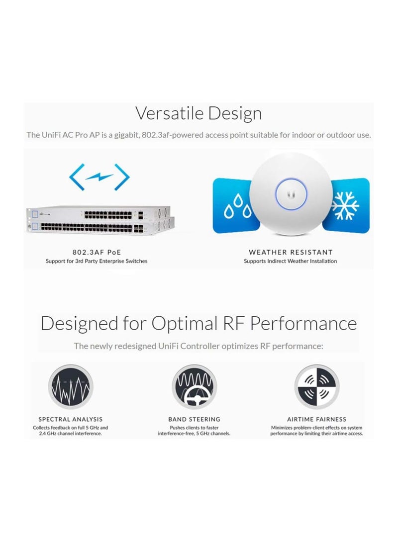 Ubiquiti UAP-AC-PRO 2-PACK Unifi AP AC PRO 11ac Dual-Radio Pro Access Point