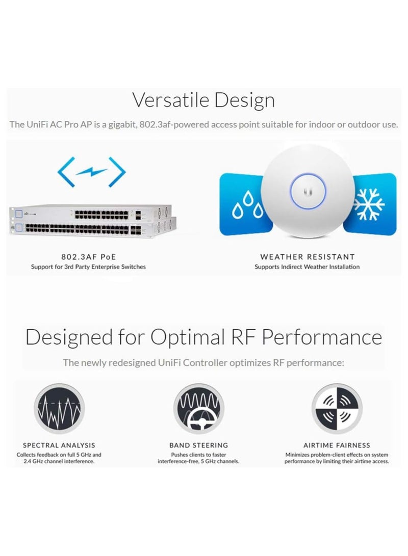 Ubiquiti UAP-AC-PRO 2-PACK Unifi AP AC PRO 11ac Dual-Radio Pro Access Point