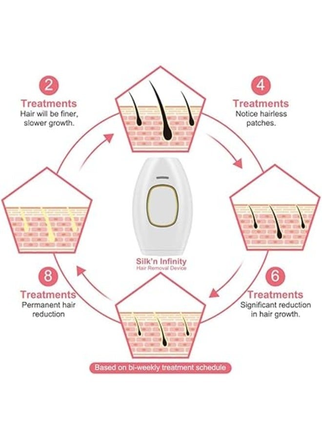 New Painless Natural Hair Removal Device Safe, Easy to Clean and Reusable for Exfoliating Body, Arms and Legs