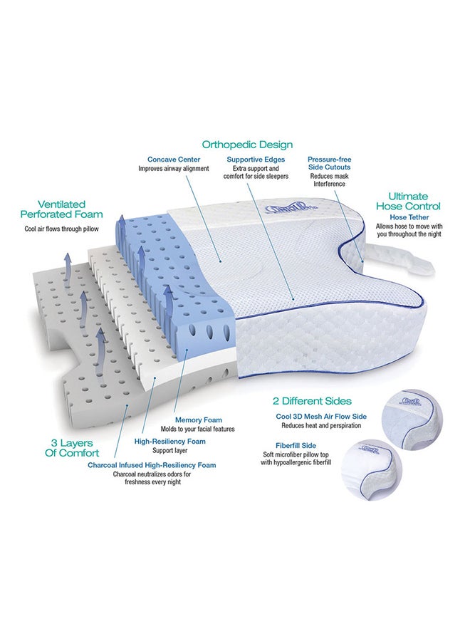 3 Layered Adjustable Height Cpap Max Pillow