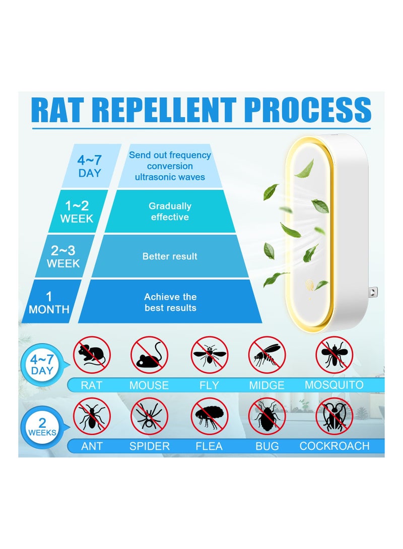 Ultrasonic Pest Repeller with Night Light - Indoor Electronic Insect Control for Cockroaches, Spiders, Mosquitoes, and Ants - Plug-In for Home and Kitchen (2 Pack, Compliant with European Regulations)