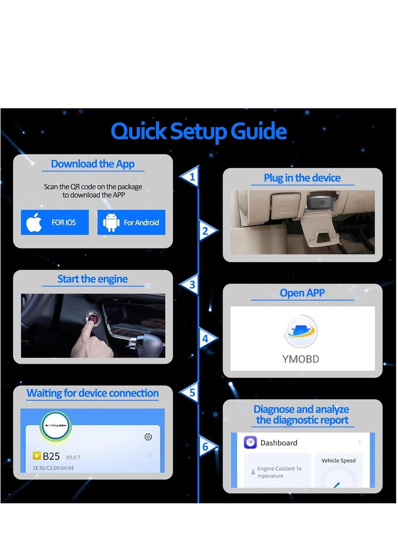 OBD2 Bluetooth Car Scanner Adapter Wireless OBD II Diagnostic Scan Tools for iPhone Android Enhanced Vehicle Code Readers with All System Scan Live Data Freeze Frame Performance Test