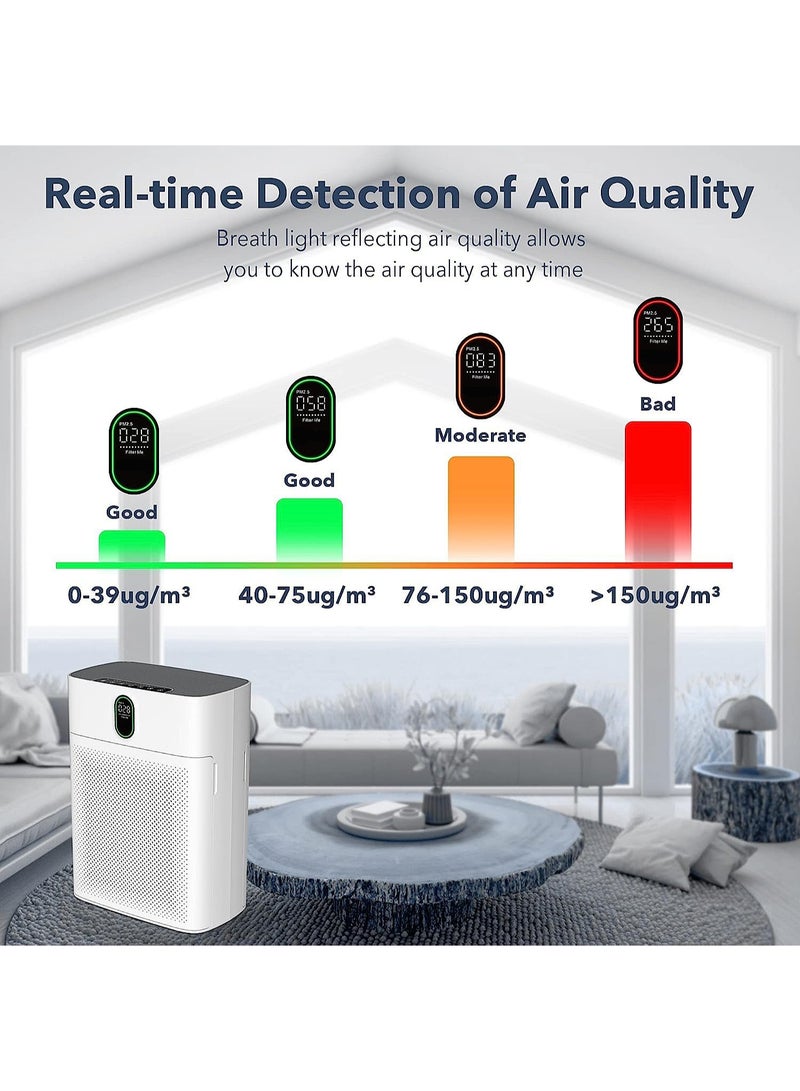 Smart Air Purifier - PM2.5 Digital Display - Air Cleaner with HEPA Filter - Deodorization, Sterilization, Remove Formaldehyde - Essential Appliances for Home and Office - HY4866