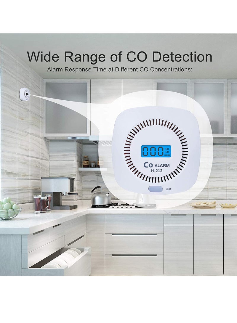 Carbon Monoxide Detectors CO Alarm Detector Monitor Battery Operated with Digital Display and Sound Warning for House Kitchen Restaurant Office