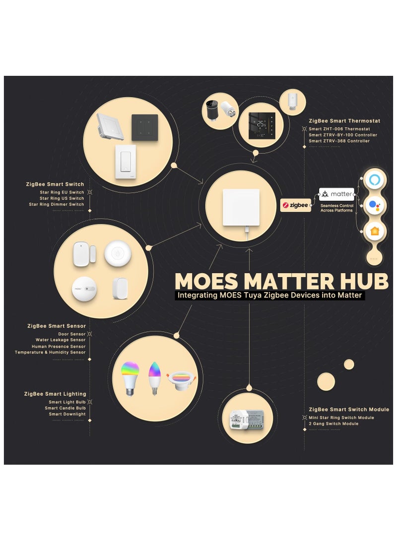 Matter ZigBee Gateway, Smart Home Hub Wired Bridge, Smart Hub Gateway, Multi-protocol Communication Gateway, remote control, Support SmartThings, Homekit and Tuya, Require 2.4GHz WiFi