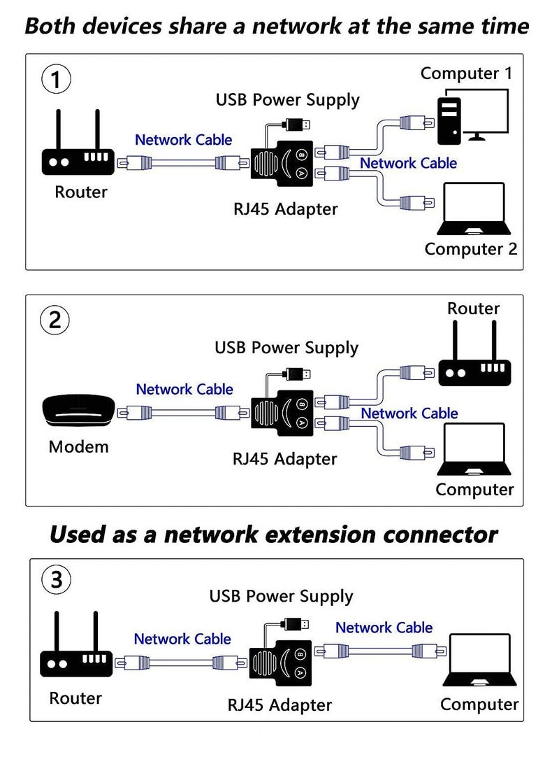 Ethernet Splitter 1 to 2, 100Mbps Ethernet Splitter, RJ45 Network Male to Female Adapter (Power Supply Required), Suitable for Cat 5/6/7/8 Cable