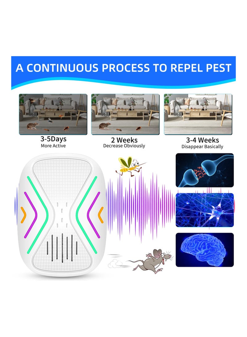 4 Pack Ultrasonic Pest Repeller Plug in Mouse Repellent Indoor Ultrasonic Repellent Rodent Repellent with Dual-Frequency Ultrasonic Wave for Spiders Flies Ants Mice Rats Roaches