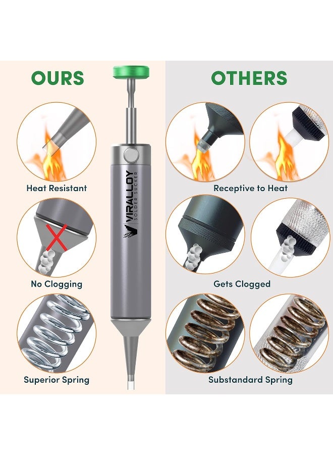 Viralloy ® Solder Sucker No Clog Desoldering Pump