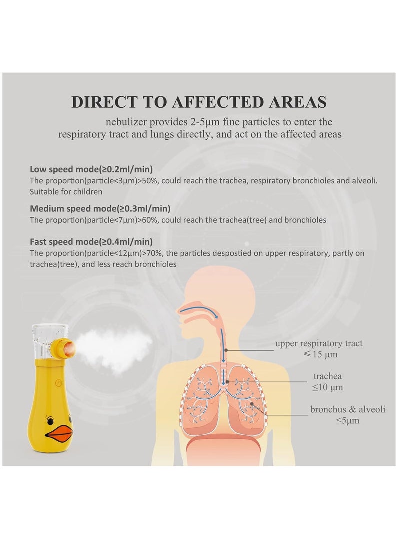 Portable Nebulizer For Kids And Adults