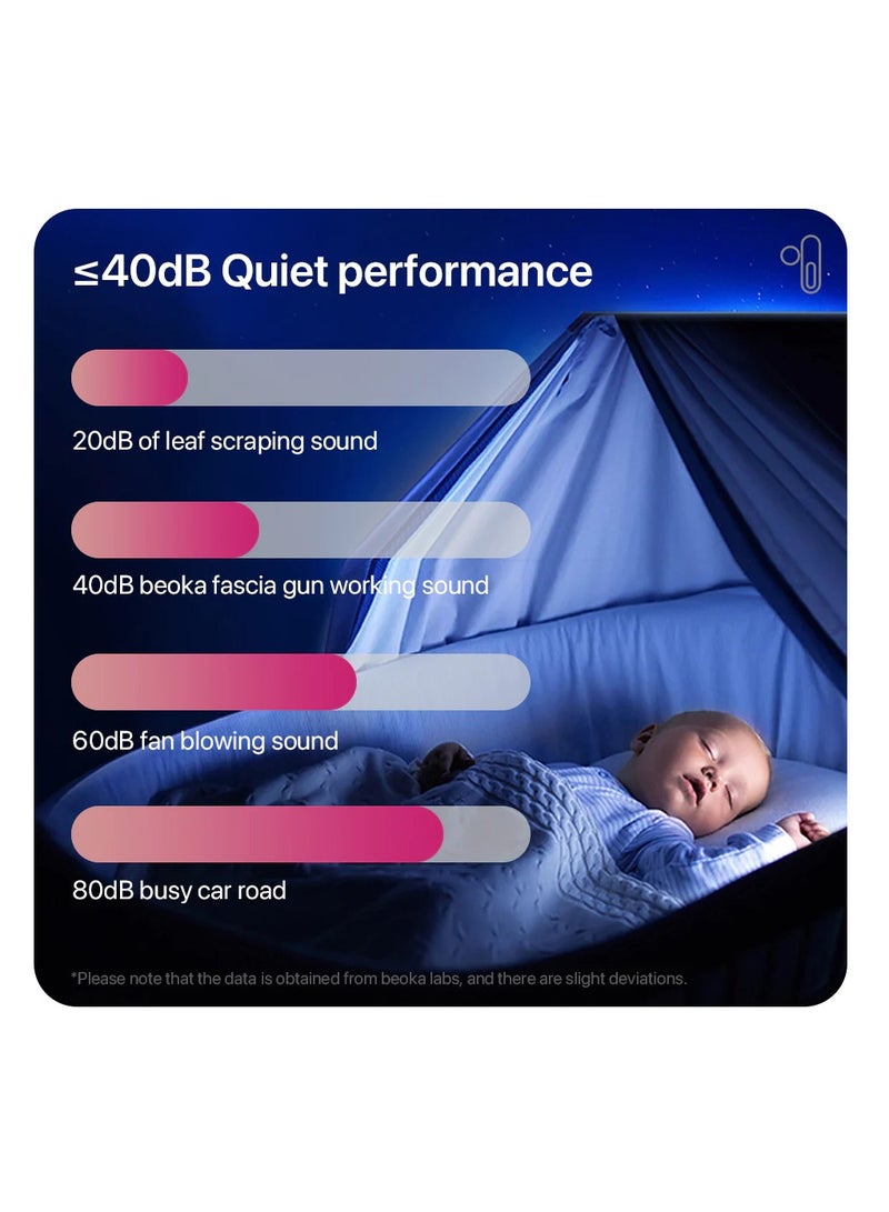 Bomidi M1 Portable Mini Massage Gun With High Torque Motor & 4 Unique Attachments | 2500mAh Long Battery Life - Pink