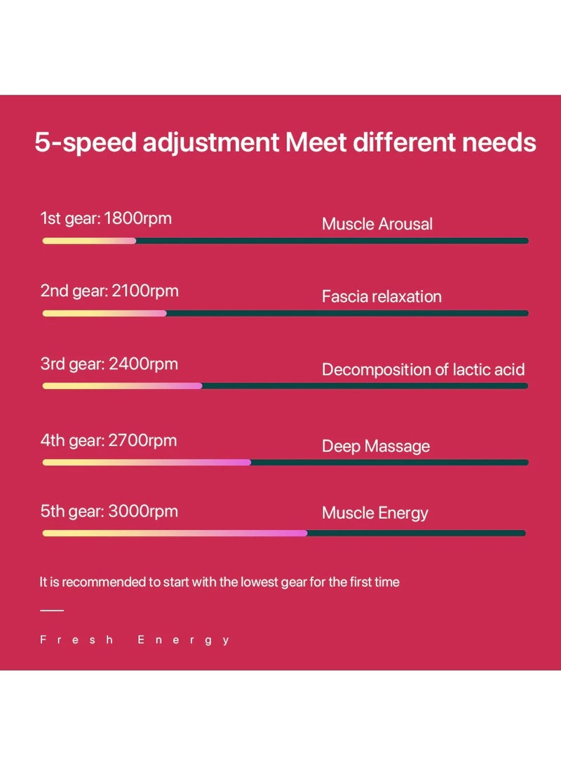 Bomidi M1 Portable Mini Massage Gun With High Torque Motor & 4 Unique Attachments | 2500mAh Long Battery Life - Pink