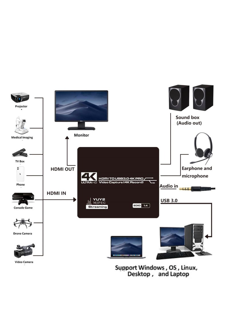 4K HDMI Video Capture Card, 1080P@60FPS Recorder with Microphone, 4K@60Hz HDMI Loop-Out, USB 3.0 for Gaming, Live Streaming, and Video Capture.