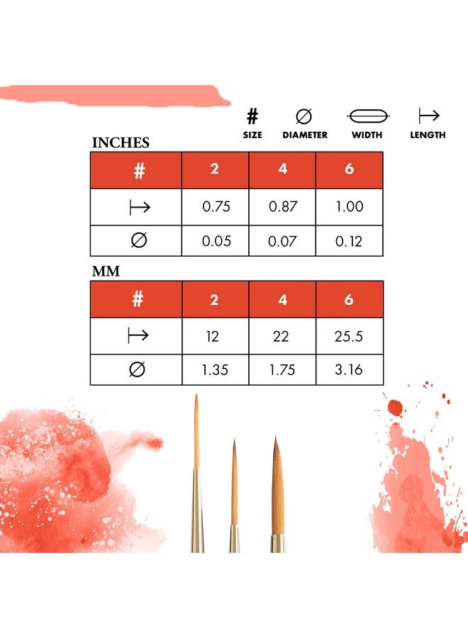 Heritage Paintbrush Size 2 Scarlet