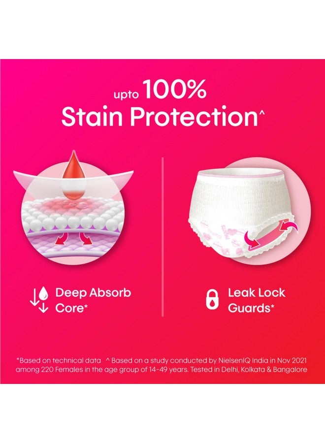 Overnight Period Panties (Small/Medium Size, Pack Of 10 Panties) For Heavy Flow Period Protection | With 360 Degree Anti-Leakage Design & Airy-Soft Fabric | 1 Panty = ~3 Regular Pads