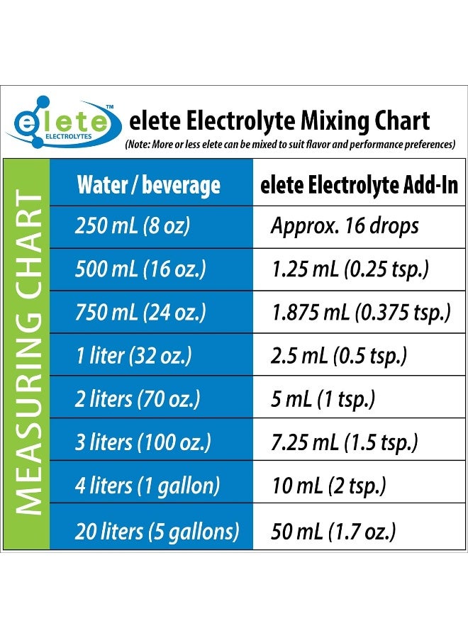 Elete All Natural Electrolyte Add-In Economy Refill Bottle 8.3 Fl. Oz. 106534