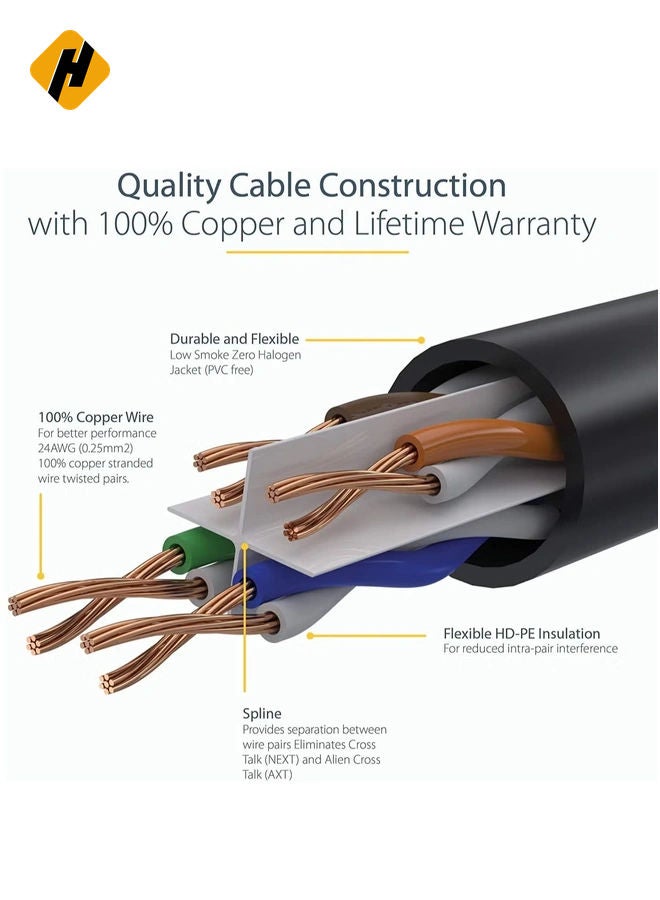 High Speed 35M RJ45 cat6 Ethernet Patch Cable LAN Cable Compatible for PS4 PS3 Nintendo Switch Raspberry Pi 4 Smart TV Computer Modem Router Gray