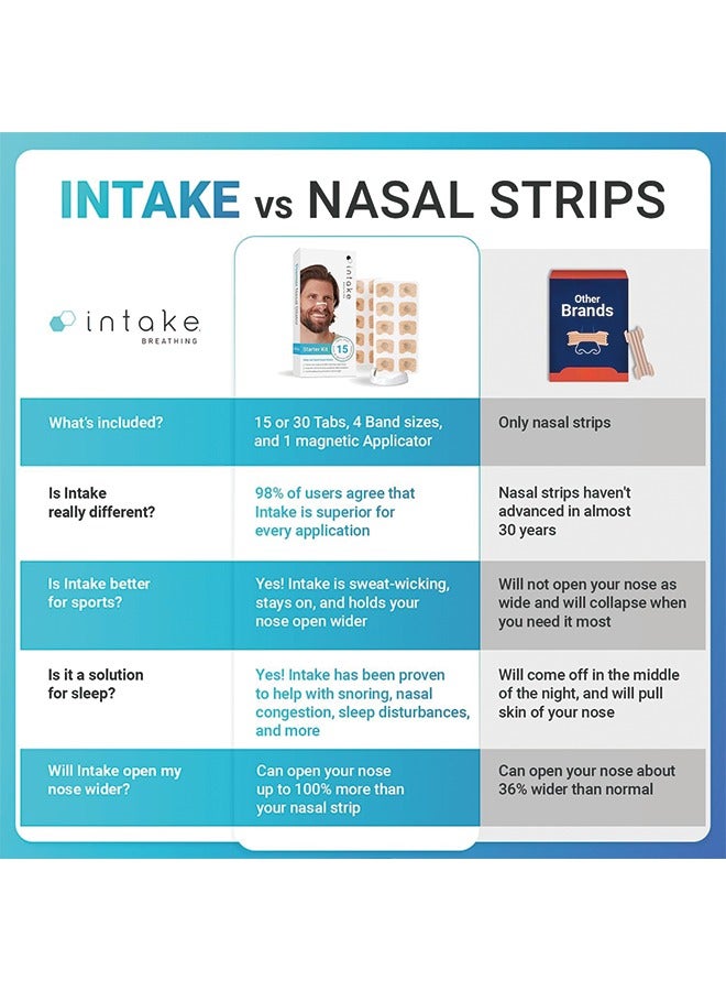 Intake Breathing Nasal Strip Starter Kit (15 Count, Black) - Boost Oxygen Intake, Reduce Snoring, Improve Sleep Quality - Sweat Resistant, Skin Safe Nasal Strips - Extra Strength Snoring Solution