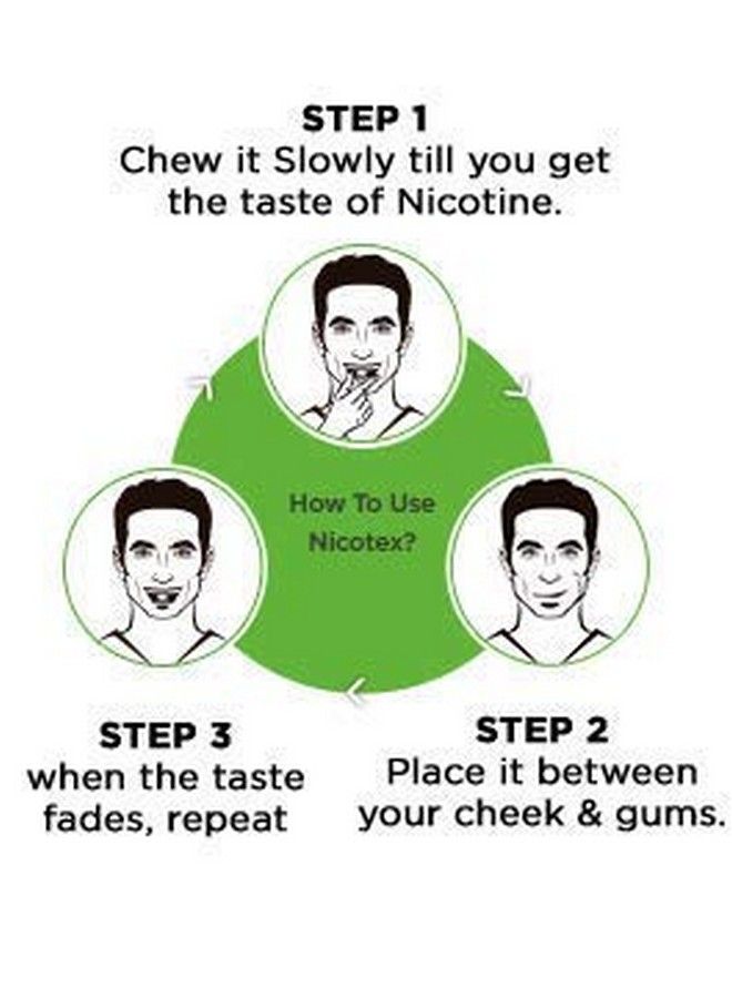 Nicotex Nicotine Sugar Free Cinnamon Gums 2Mg Helps To Quit Smoking Who Approved Therapy 9 Gums Each Pack Pack Of 18