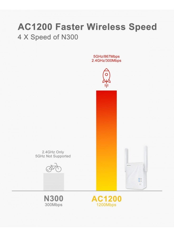 Brostrend Ac1200 Wifi To Ethernet Adapter, 1200Mbps Dual Band Universal Wireless Bridge For Printer, Smart Tv, Blu-Ray Player, Playstation, Xbox, Etc, Wps Easy Setup, Connect A Wired Device To Wi-Fi