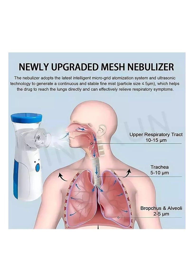 Portable mesh nebulizer for medical care.