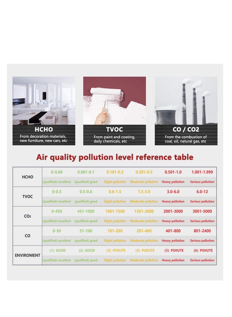 Multifunctional Air Quality Monitor for Home Office and Car, Real Time CO2 Formaldehyde TVOC Detection with Data Recording