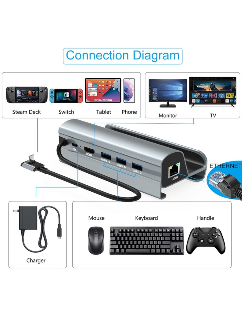6-in-1 Steam Deck Docking Station with HDMI 2.0 for 4K@60Hz, Gigabit Ethernet, 3 USB 3.0 Ports, and USB-C PD Port - Premium Aluminum Alloy Accessory for Steam Deck.