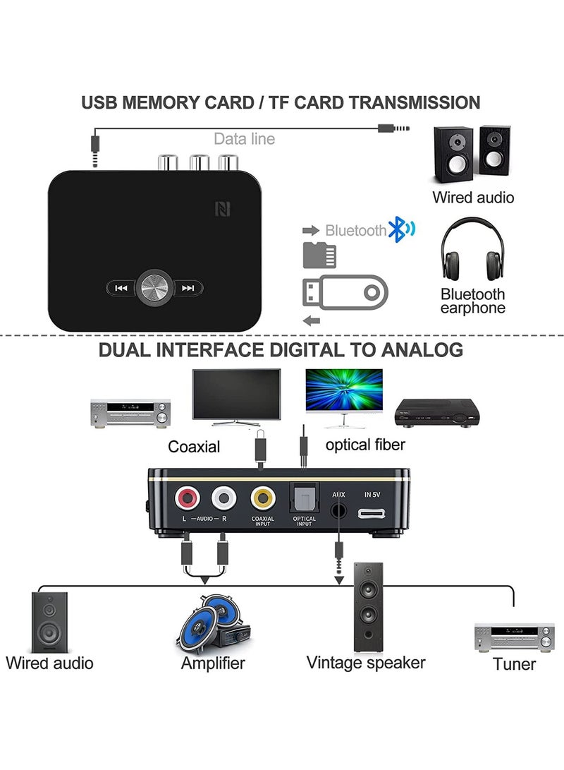 Bluetooth Audio Receiver Adapter, Bluetooth 5.0 Audio Receiver Transmitter with Remote Control/Audio Cable/Charging Cable, Audio Wireless Receiver for Sound System/Phones/Tablets/Headphone/Car