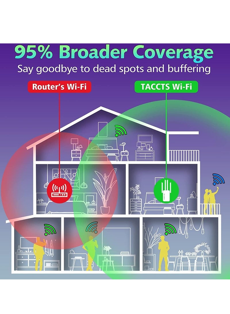 WiFi Signal Booster, 2.4G/300Mbps WiFi Extender, Cover Up to 5,000sq.ft, Support 40+ Devices, Wireless Internet Repeater with 4 Antennas and 2 Ethernet Port for Home and Office