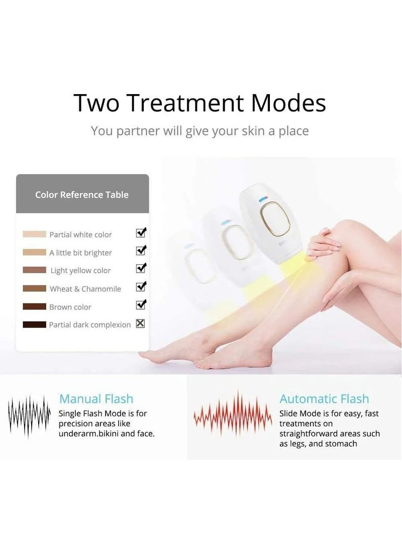 Mini Portable IPL Hair Removal System Light Epilator 400,000 Flashes, of Laser Head Painless Permanent Hair Removal At-Home Hair Removal Device for Facial Legs Arms Whole Body Use, Black