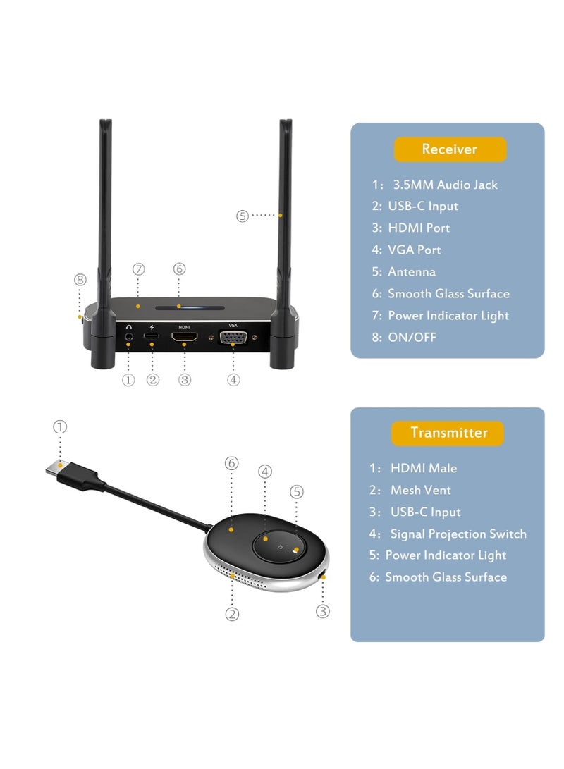 Wireless HDMI Transmitter and Receiver 4K Kit, Full HD 4K Wireless Presentation Equipment HDMI Adapter, Plug and Play Streaming Media. Laptop, Dongle, PC, PS4, Smart Phone to HDTV/Projector